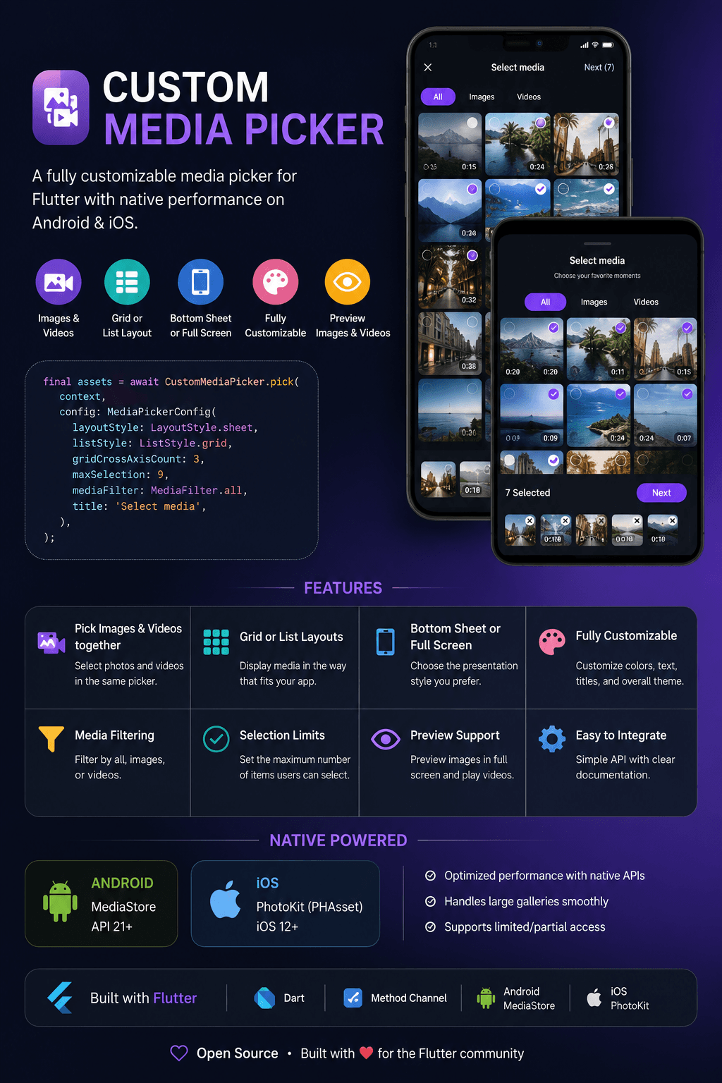 Building a Fully Customizable Media Picker for Flutter (Android & iOS)
